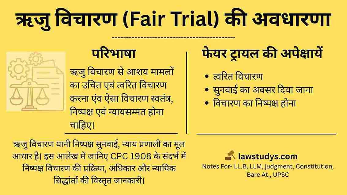 ऋजु विचारण (Fair Trial) की अवधारणा एंव इसकी अपेक्षायें: CPC 1908