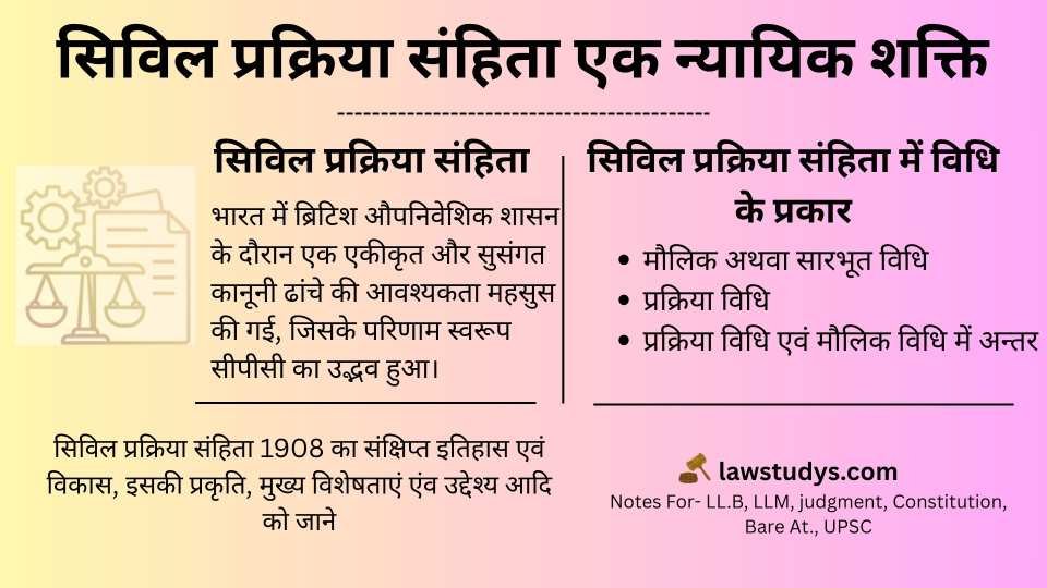 सिविल प्रक्रिया संहिता का इतिहास, प्रकृति और उद्देश्य की गहराई से व्याख्या