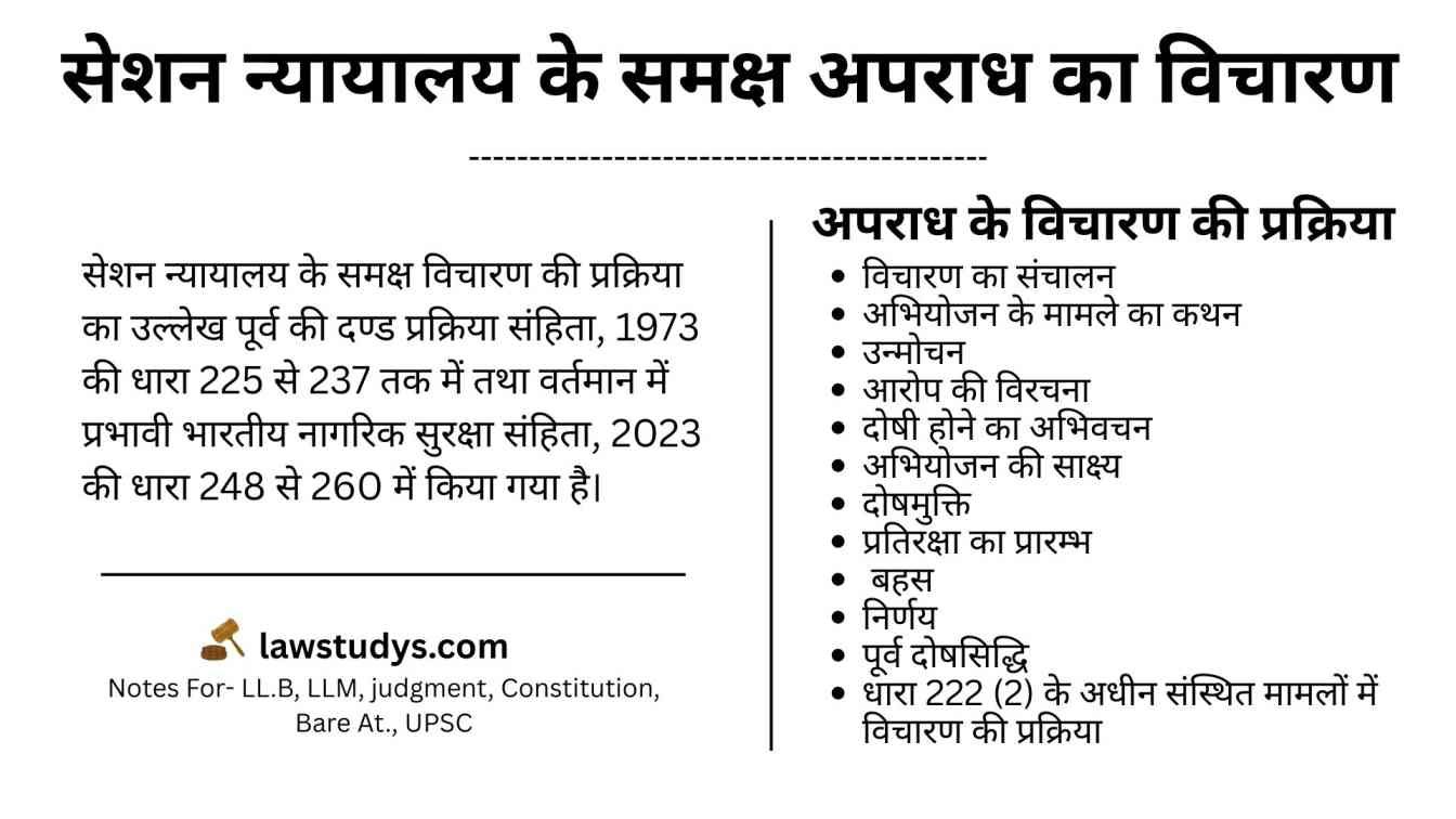 सेशन न्यायालय के समक्ष अपराधों के विचारण की प्रक्रिया | Sec. 248 to 260 BNNS
