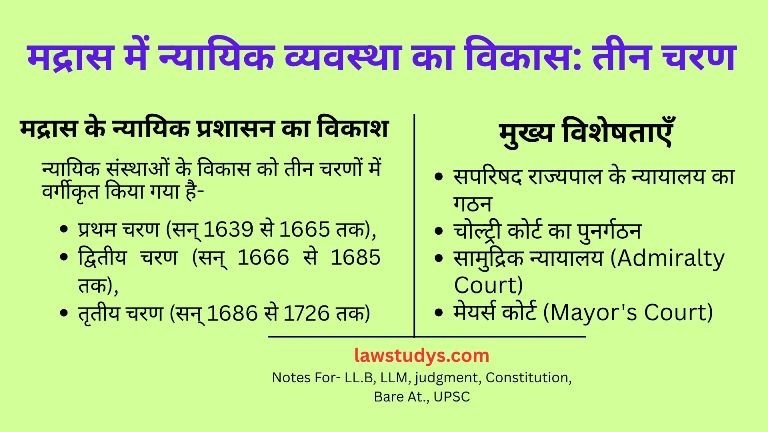 सन् 1726 से पूर्व मद्रास नगर में न्यायिक संस्थाओं का विकास एंव इसकी मुख्य विशेषताएँ